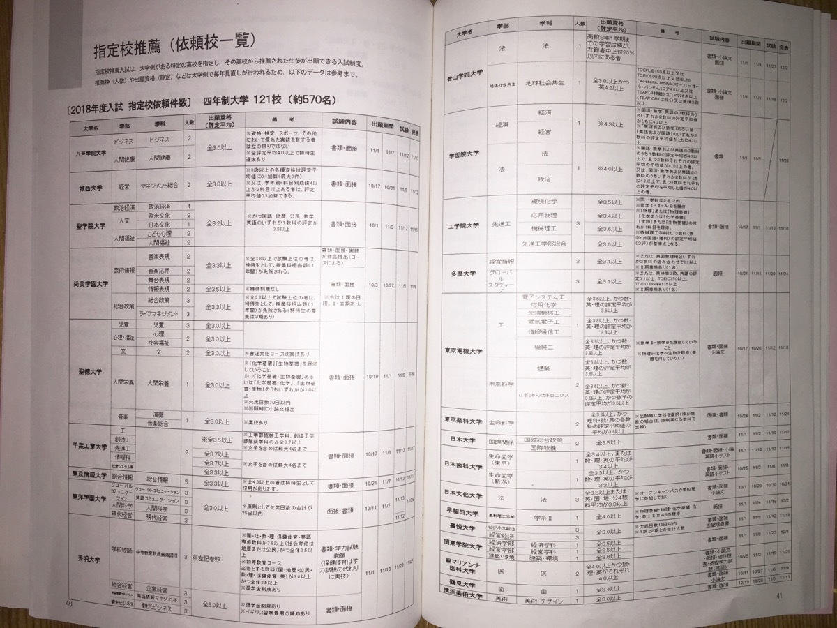 大学受験記３ 私立高校生活 Peddyのくまちゃん カメラを持って