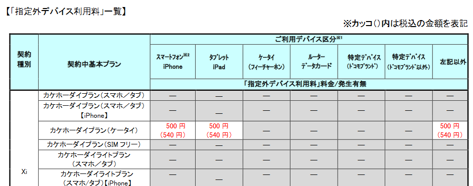 プラン ドコモ 料金