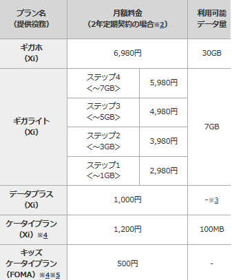 ドコモ2019年新料金プラン 指定外デバイス問題はどうなる？(解決済み)_d0262326_07142872.png