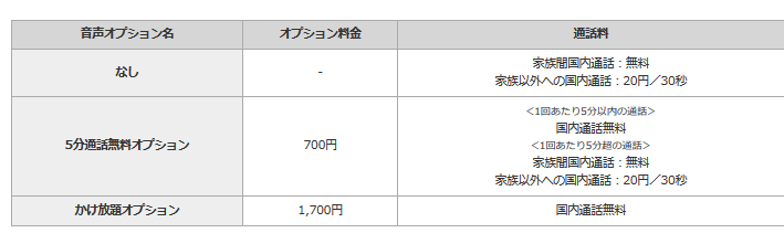 ドコモ2019年新料金プラン 指定外デバイス問題はどうなる？(解決済み)_d0262326_07165929.png