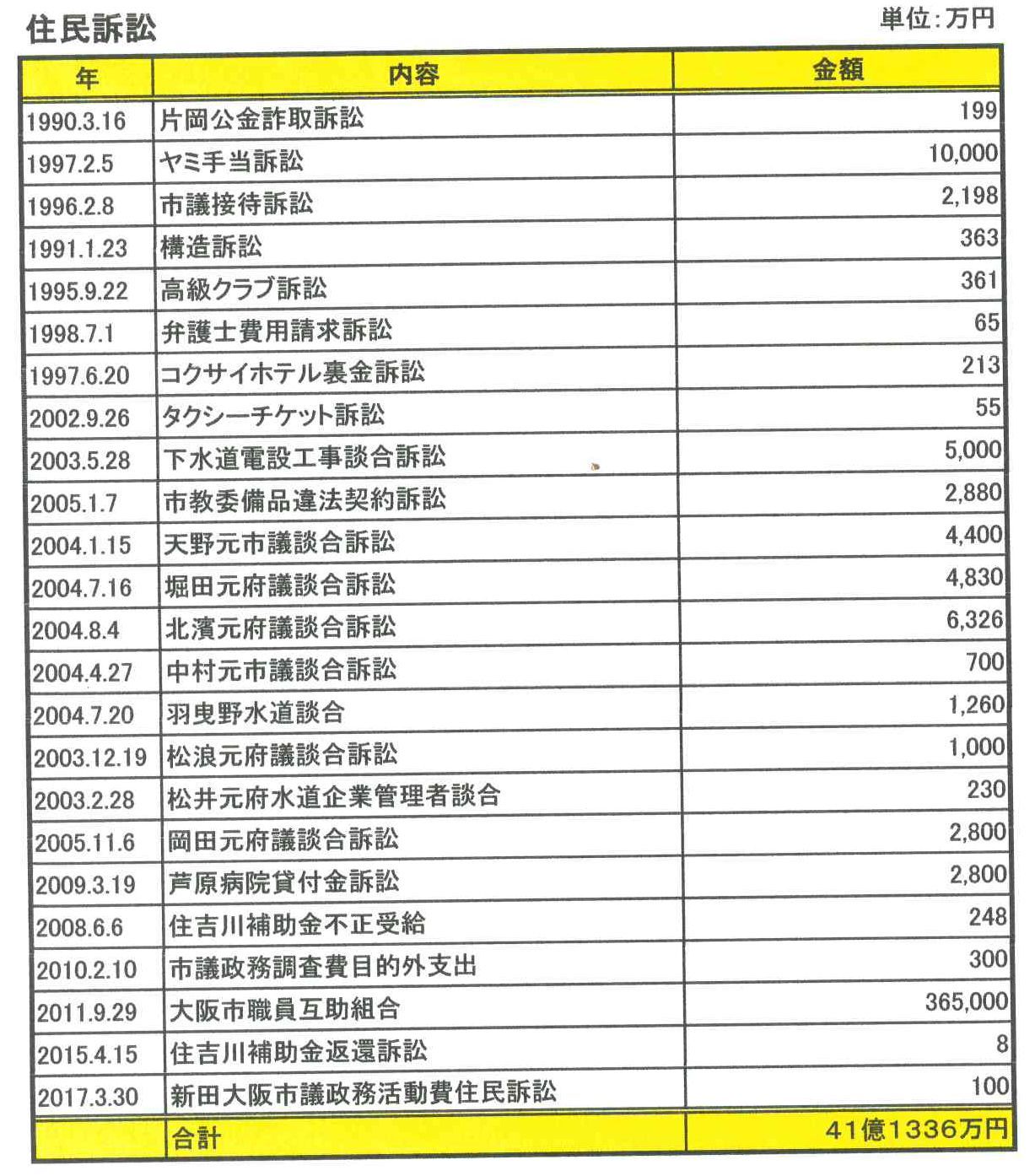 税金約200億円返還させた!見張り番結成30周年_d0011701_22060355.jpg