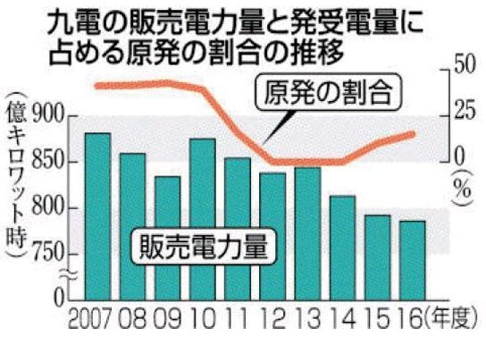 原発に補助金をつぎ込み、パリ協定に原発推進を書き込ませる？_d0174710_11435921.jpg