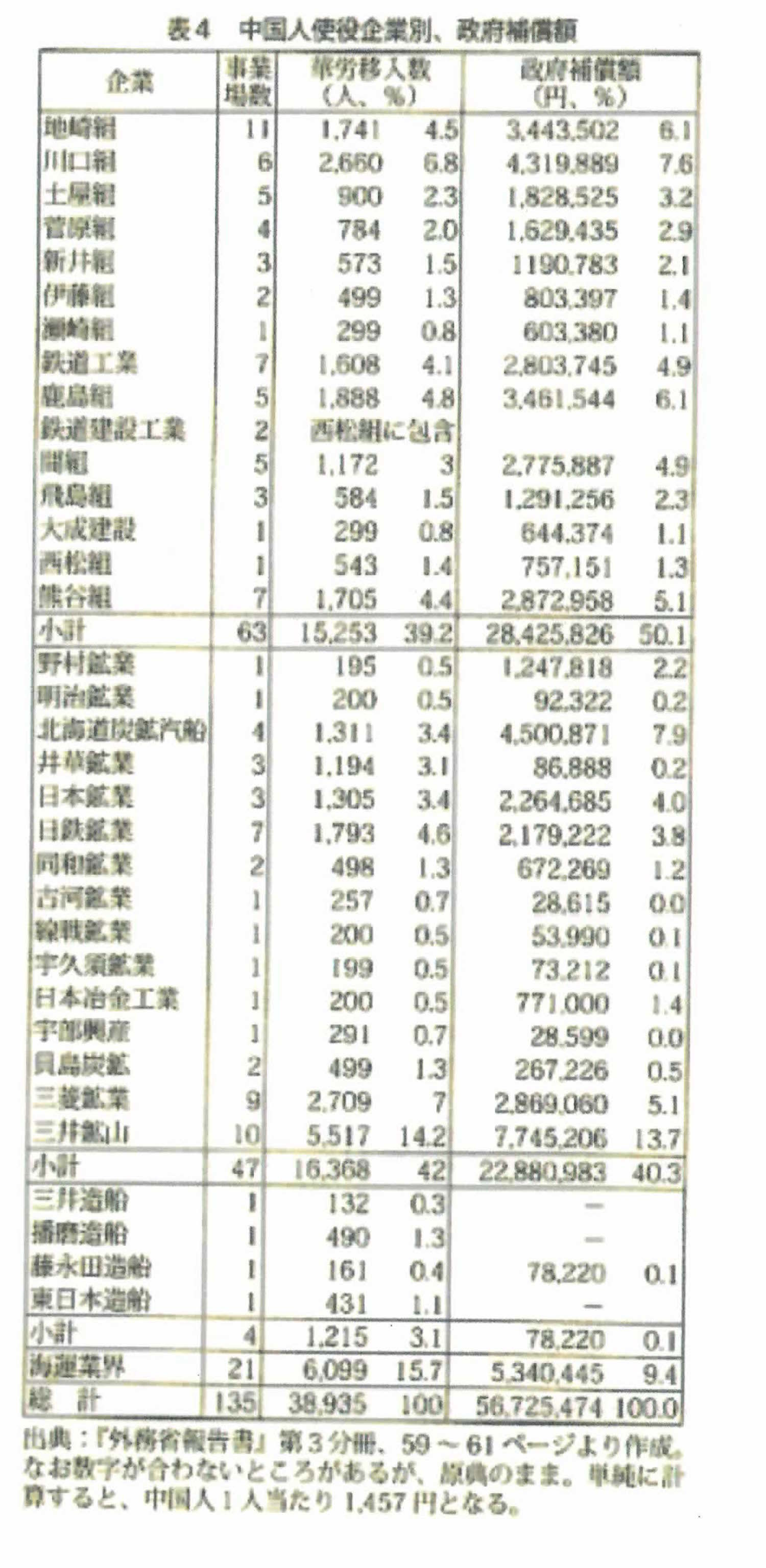 徴用工使役企業35社による政府補助金（5672万円）の取得について_f0233666_19504591.jpeg