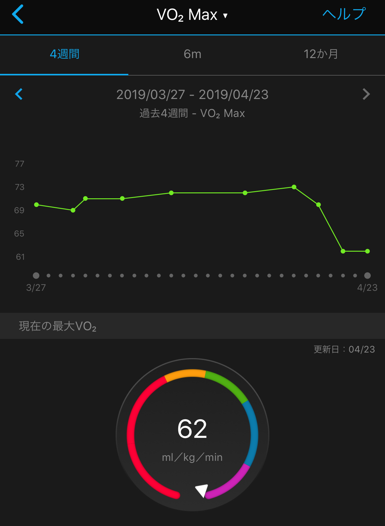 ホントのVO2MAX_f0310282_21360025.jpeg