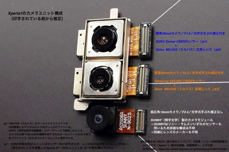 カール ツァイスレンズ搭載の衝撃 Sony Xperia1のカメラユニットを考える T Kamo De Tokyo