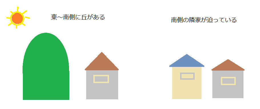日当たりが悪い土地 1 幸せを育む家 間取りで失敗しない 日当たりが悪い土地 1 幸せを育む家 間取りで失敗しない