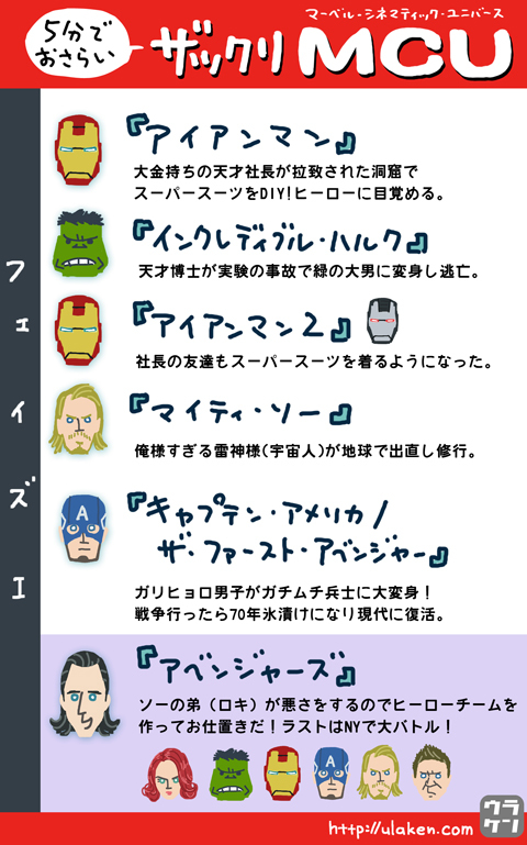 アベンジャーズ エンドゲーム 5分でおさらいザックリmcu ウラケン ボルボックス アベンジャーズ エンドゲーム 5分でおさらいザックリmcu ウラケン ボルボックス