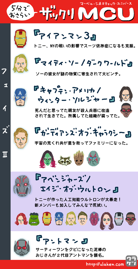 アベンジャーズ エンドゲーム 5分でおさらいザックリmcu ウラケン ボルボックス アベンジャーズ エンドゲーム 5分でおさらいザックリmcu ウラケン ボルボックス