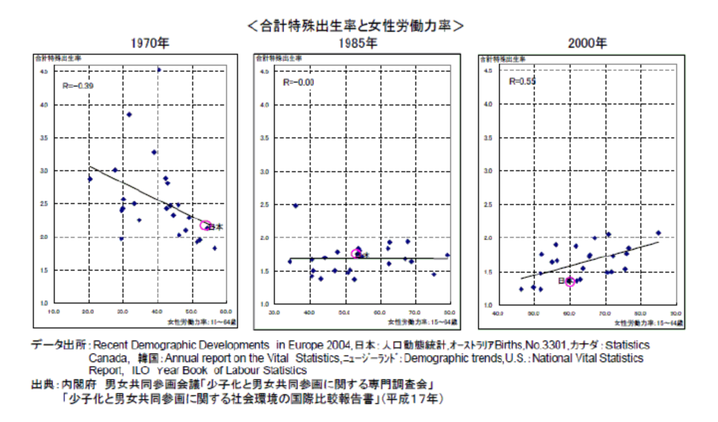 上野千鶴子先生の東大入学式祝辞にアジテートされて：その３_d0028322_14520354.png