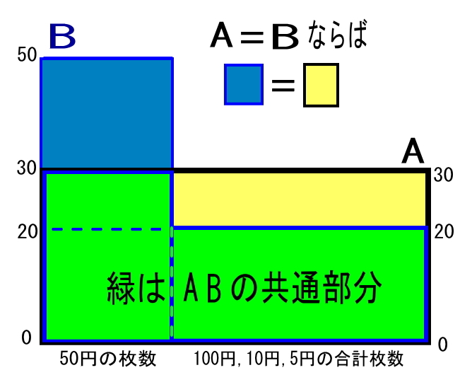 算数オリンピック<45-2>硬貨を使う_b0368745_00092771.jpg