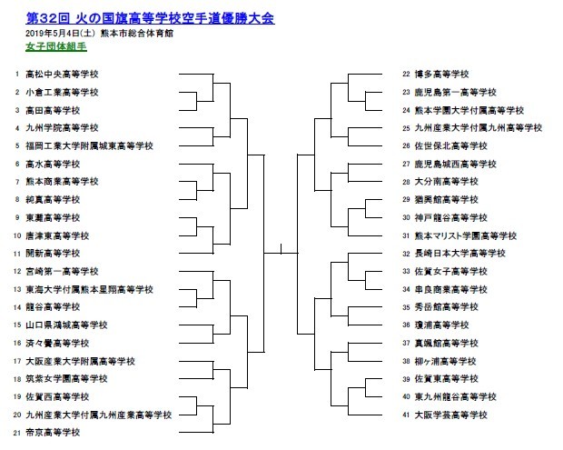 第32回火の国旗全国高等学校空手道優勝大会　組み合わせ_e0238098_17591508.jpg