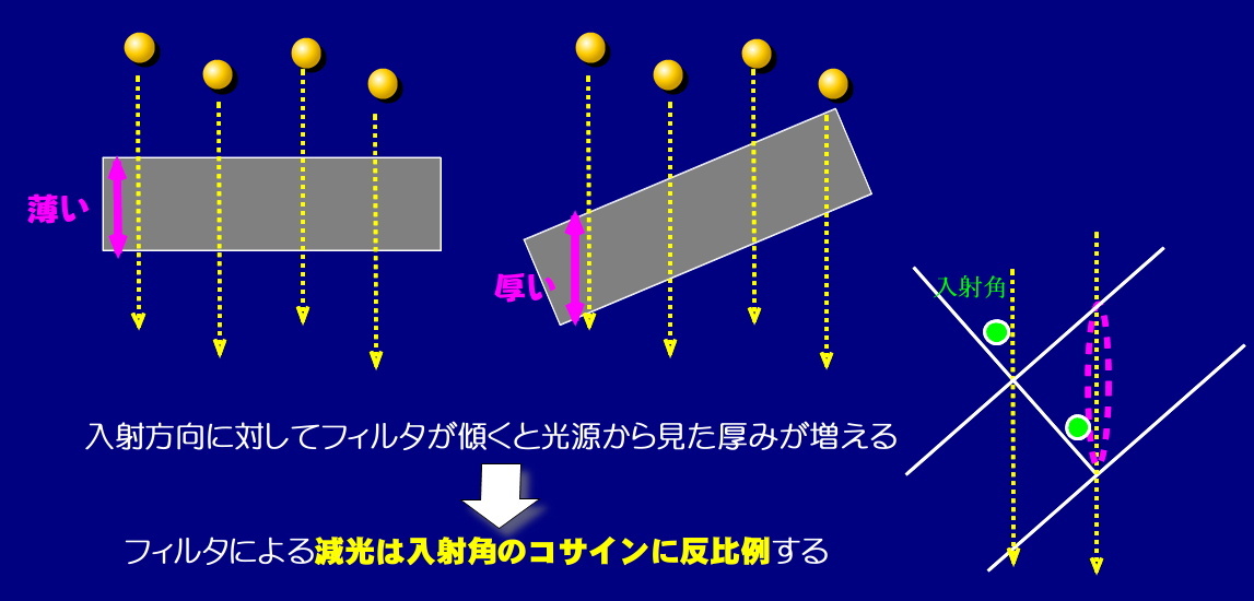 『復活への道』④_f0346040_05572026.jpg