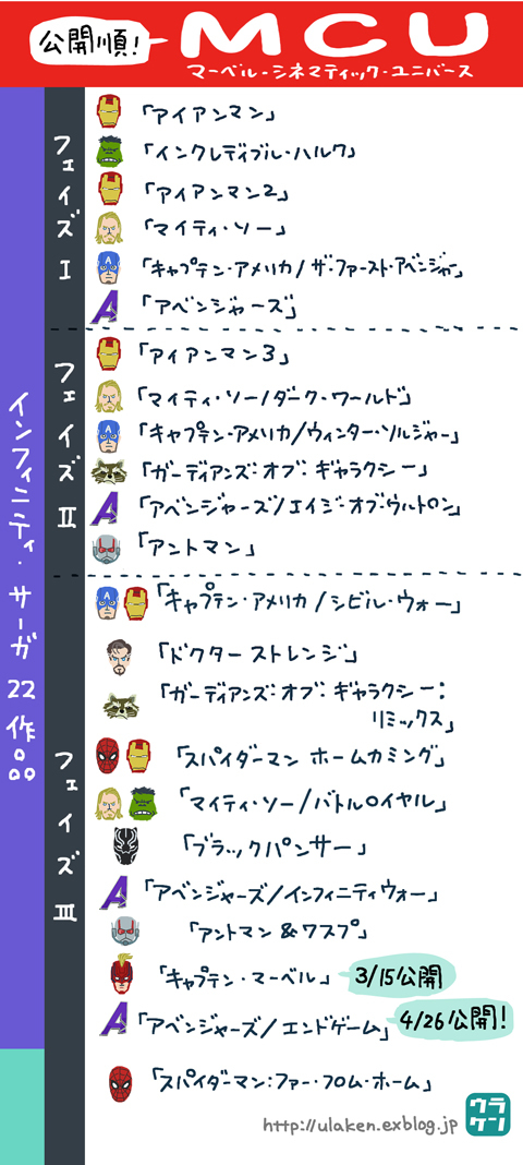 アベンジャーズ エンドゲーム直前 おさらい世界観map ウラケン ボルボックス アベンジャーズ エンドゲーム直前 おさらい世界観map ウラケン ボルボックス