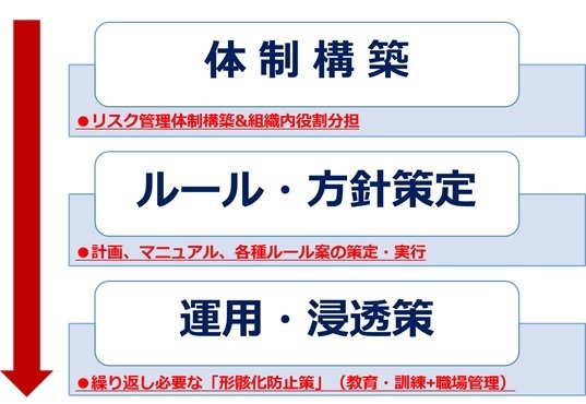 動機づけ_b0391989_20153515.jpg