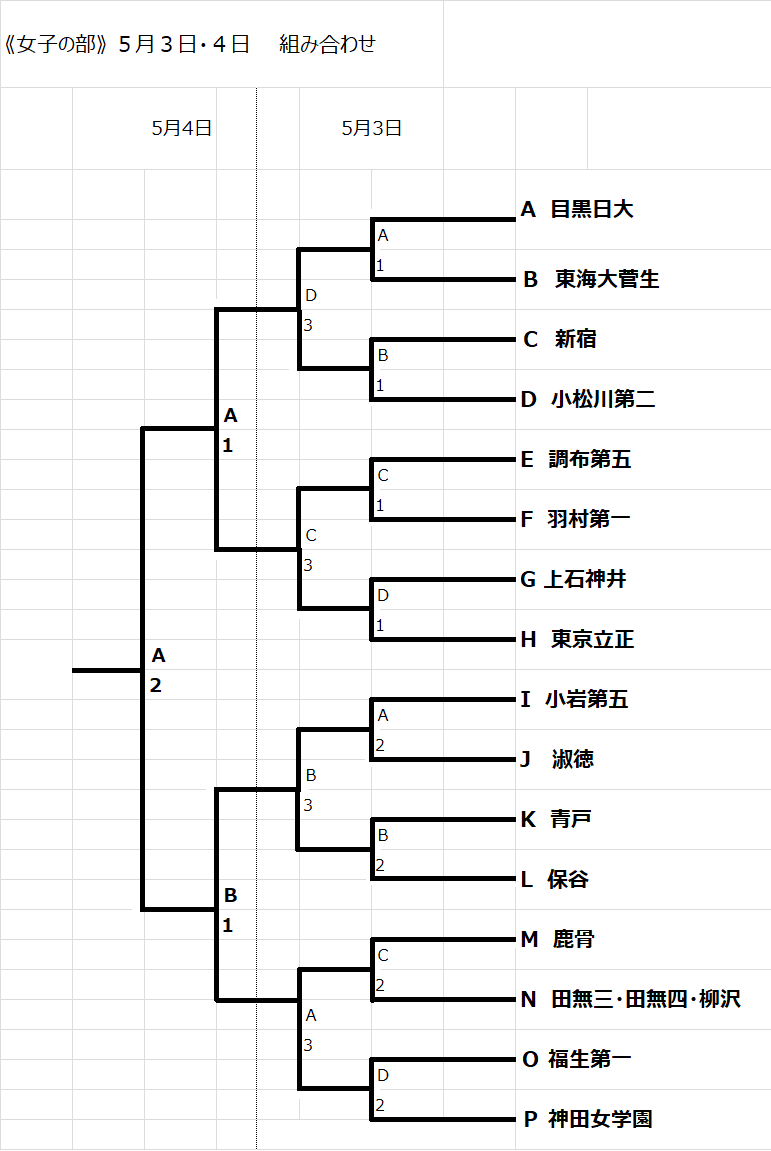 東京中学、高校組み合わせ＆校名変更_b0249247_22194663.png