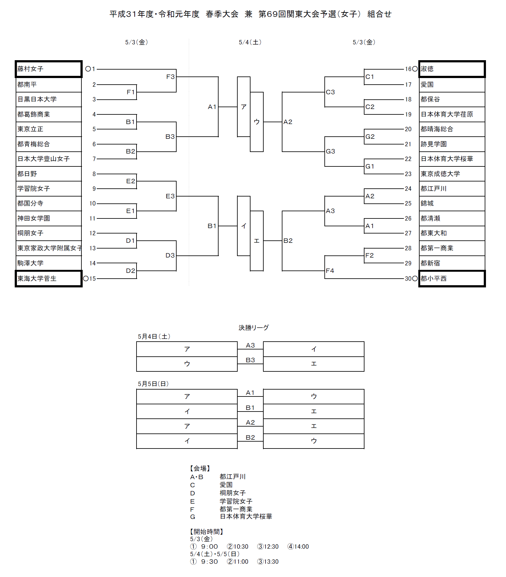 東京中学、高校組み合わせ＆校名変更_b0249247_22194841.png