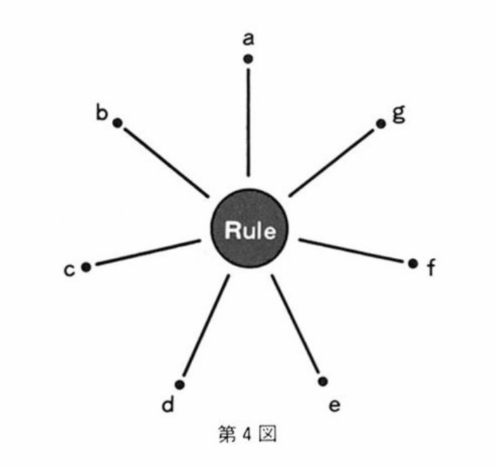中根千枝先生の言う日本の「タテ社会」は今後どうなっていくのか?_d0028322_16432274.jpg
