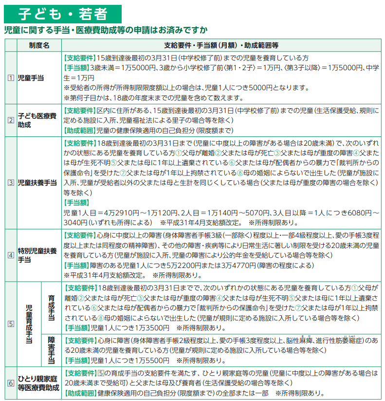 世田谷区の子ども達に対する助成金一覧 藤井まな 世田谷の政治を志す 世田谷区の子ども達に対する助成金一覧 藤井まな 世田谷の政治を志す