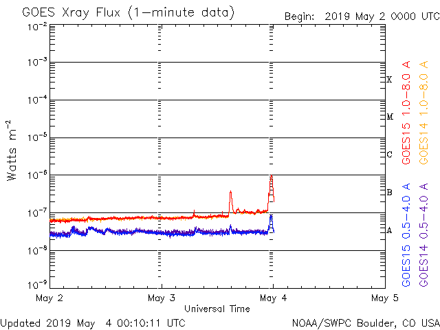 HAARPモニター観察：５月始めの３００nTの地震電磁波到来！_a0348309_9122169.gif