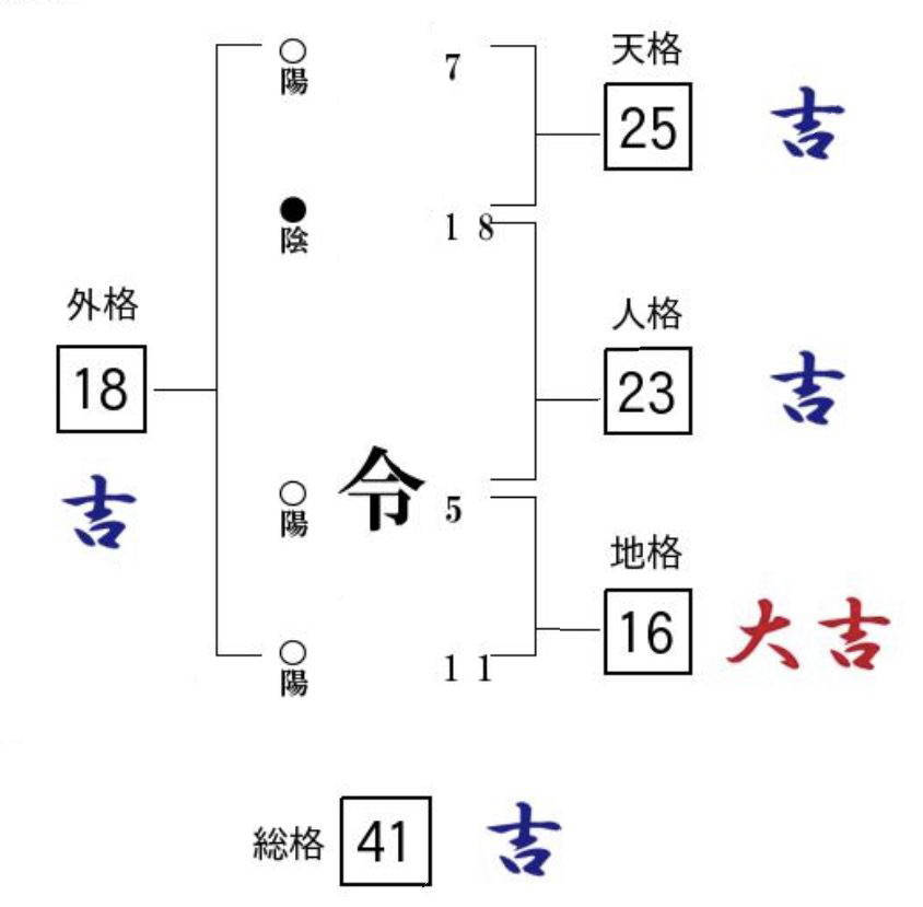 初春令月、気淑風和。_a0005331_00045353.jpg