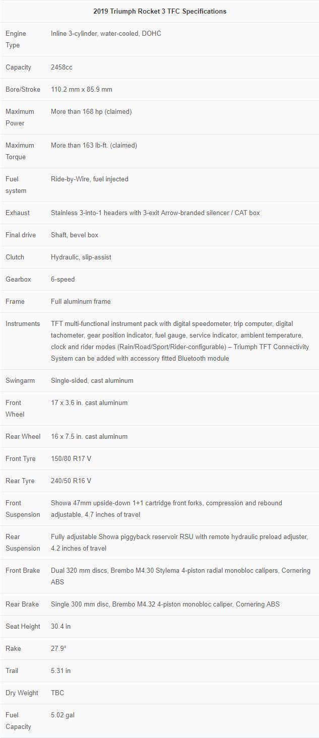 Triumph Rocket 3 TFC のｽﾍﾟｯｸ等を見て ･･･_f0004270_09331391.jpg