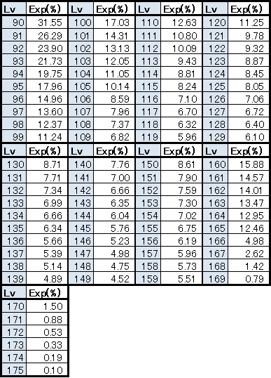式鍛錬符はlvいくつで使うとお得なのか 爆轟魔法研究開発機構