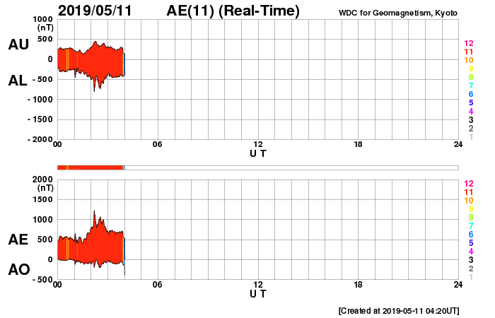 HAARPモニター観察：５月上旬の３００nTの地震電磁波到来！_a0348309_1712146.png