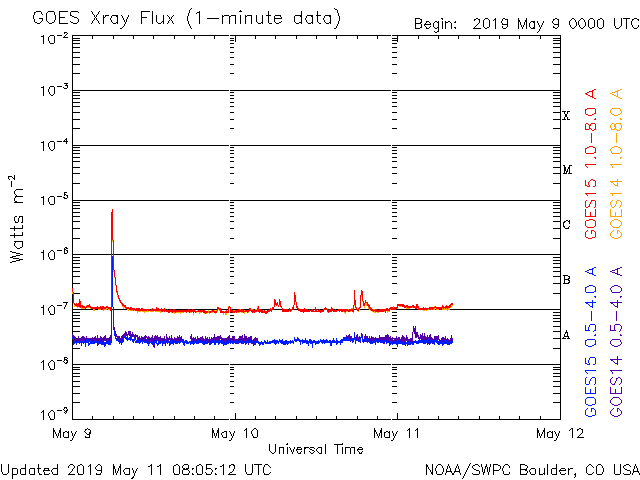 HAARPモニター観察：５月上旬の３００nTの地震電磁波到来！_a0348309_17134013.gif