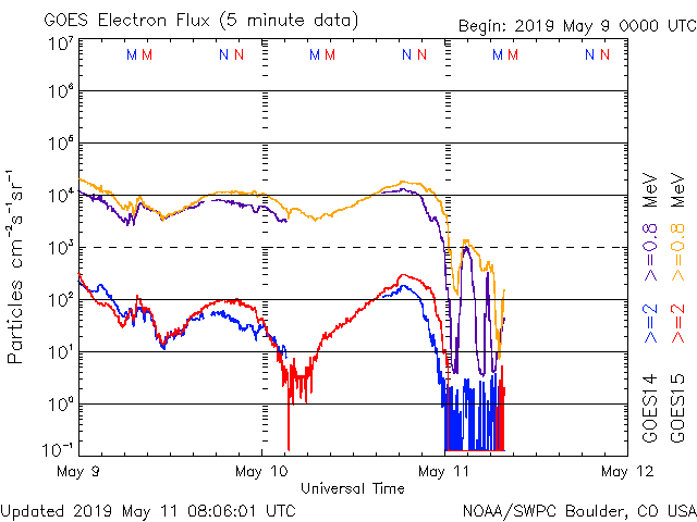 HAARPモニター観察：５月上旬の３００nTの地震電磁波到来！_a0348309_17141320.gif