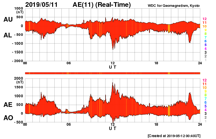 HAARPモニター観察：５月上旬の５００nTの地震電磁波到来！_a0348309_17575366.png