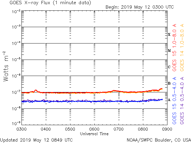 HAARPモニター観察：５月上旬の５００nTの地震電磁波到来！_a0348309_17593050.gif