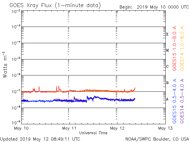 HAARPモニター観察：５月上旬の５００nTの地震電磁波到来！_a0348309_17593234.gif