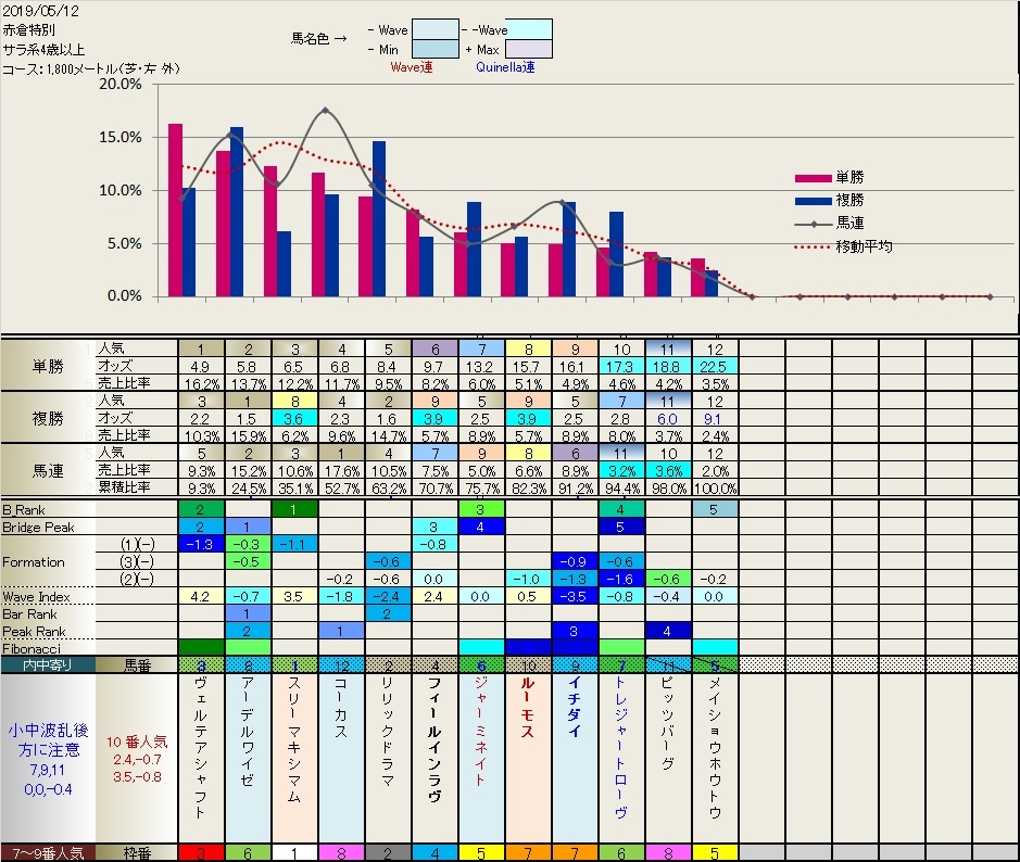 5.12　明日のフィボナッチ　　_b0201522_00072386.jpg