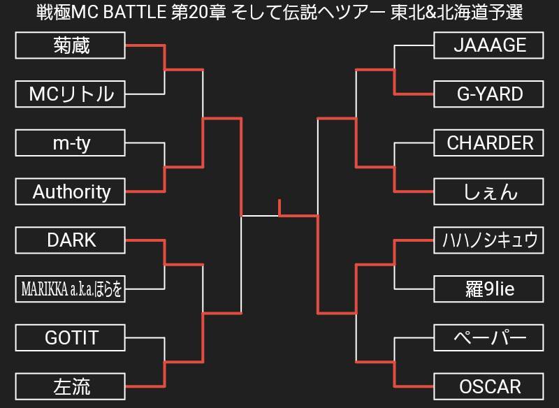 5/12　戦極MCBATTLE 20章東北&北海道予選　優勝は..._e0246863_19373443.jpg