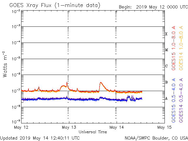 HAARPモニター観察：５月中旬の５５０nTの地震電磁波到来！ _a0348309_21502966.gif