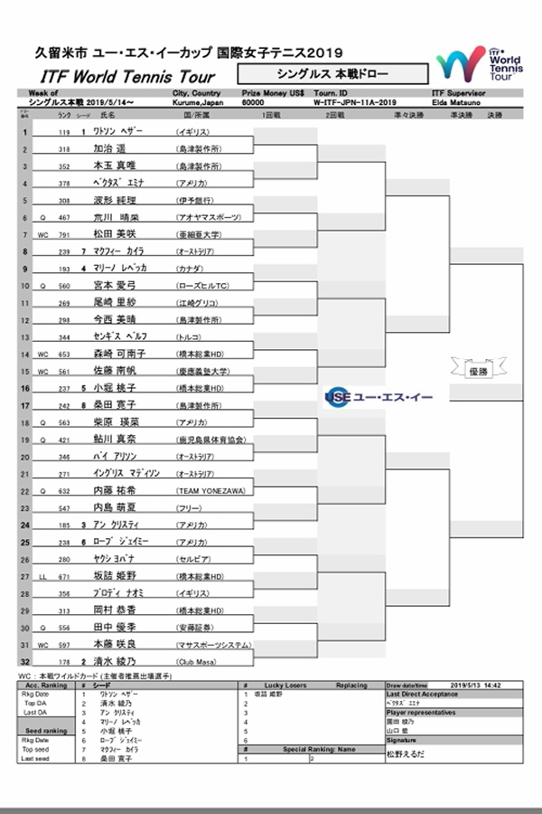 2019 ITF久留米国際女子本戦スタート_e0156339_07460757.jpg