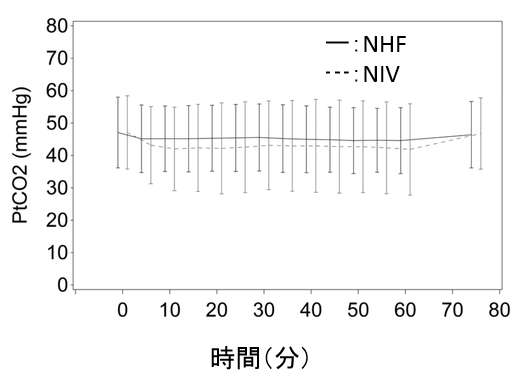 慢性II型呼吸不全に対するネーザルハイフローと非侵襲性換気の比較_e0156318_22151656.png
