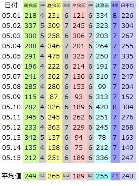 2019年5月15日（水）； 曇り ＜＞晴れ_d0051601_00183651.jpg