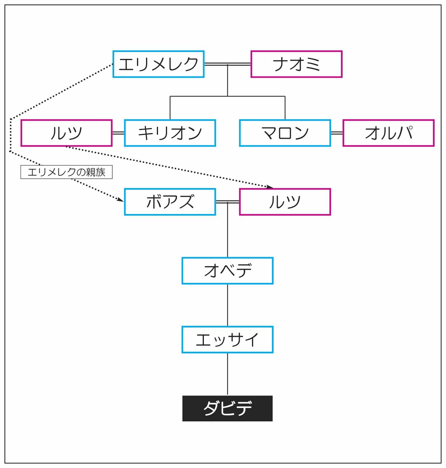 ルツ記は なかなかいい物語だった 昼寝ネコの雑記帳 ルツ記は なかなかいい物語だった 昼寝ネコの雑記帳