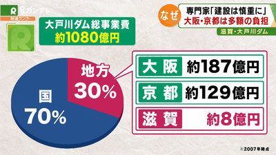 《続》三日月・滋賀県知事 大戸川ダムを容認へ_f0197754_20322004.jpg