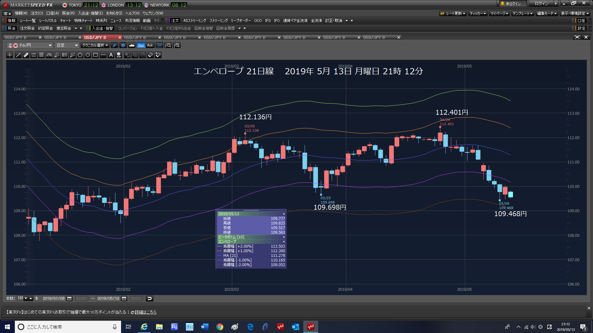 ドルロング成り行きで投げた。先週の窓開休日月曜日が、ドテンショートの時だった。投げ遅れた。その後成り行きショートで、傷口広げた。2019年5月13日　月曜日　_c0241996_05064074.png