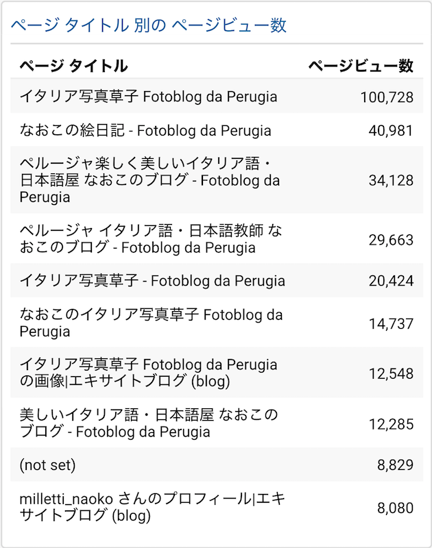 もう浮気しないつもりのブログジャンル_f0234936_7344877.png