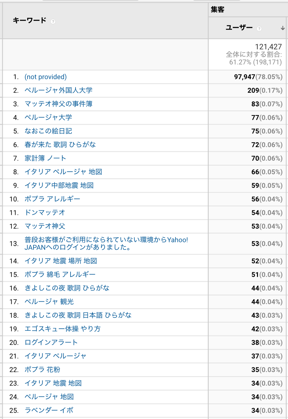 もう浮気しないつもりのブログジャンル_f0234936_815071.png