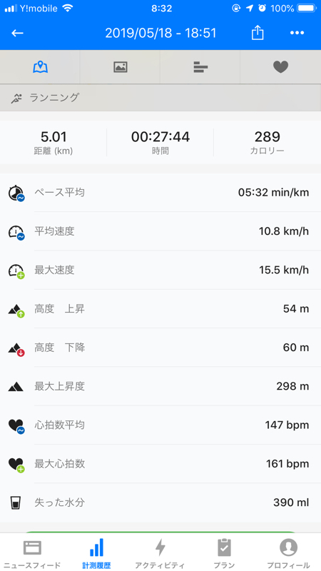 本日のRUN 2度目 5km 5:32min/km_a0021757_08395765.jpg