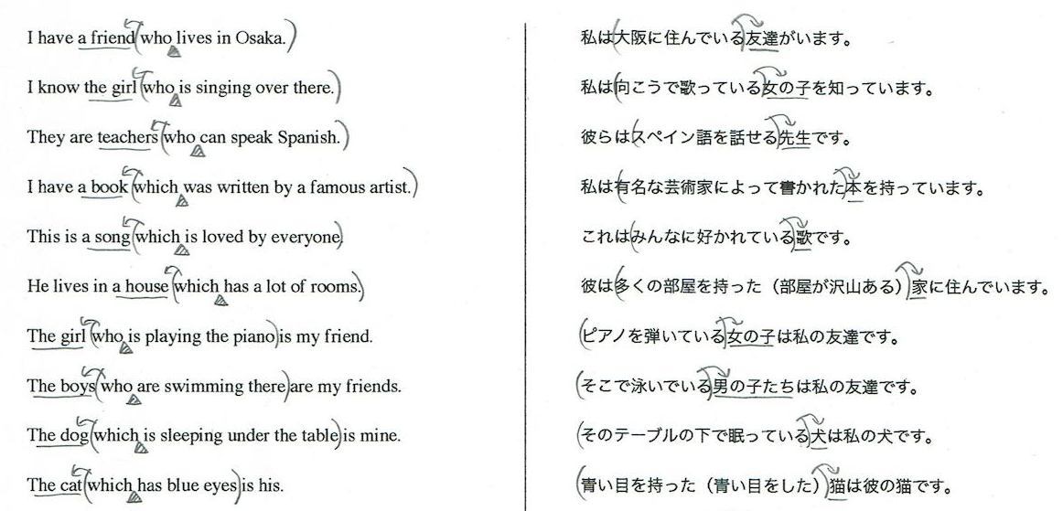 関係代名詞 勉強できようサイト 関係代名詞 勉強できようサイト