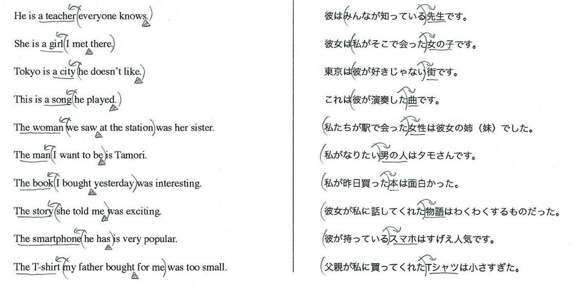 関係代名詞 勉強できようサイト