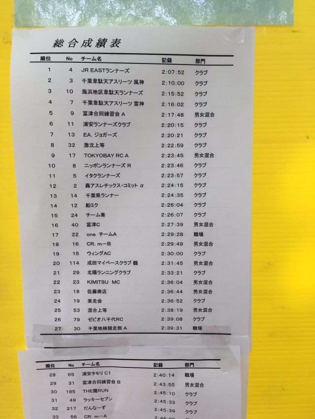 【振り返り①】青葉の森リレーマラソン_f0310282_18542597.jpeg