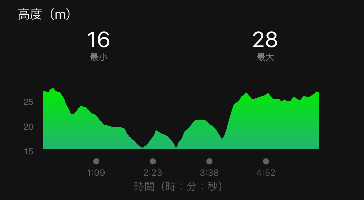 【振り返り②】青葉の森リレーマラソン_f0310282_20040949.jpeg