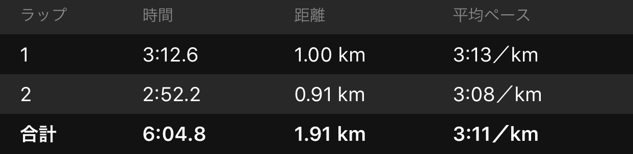 【振り返り③】青葉の森リレーマラソン_f0310282_19422040.jpeg