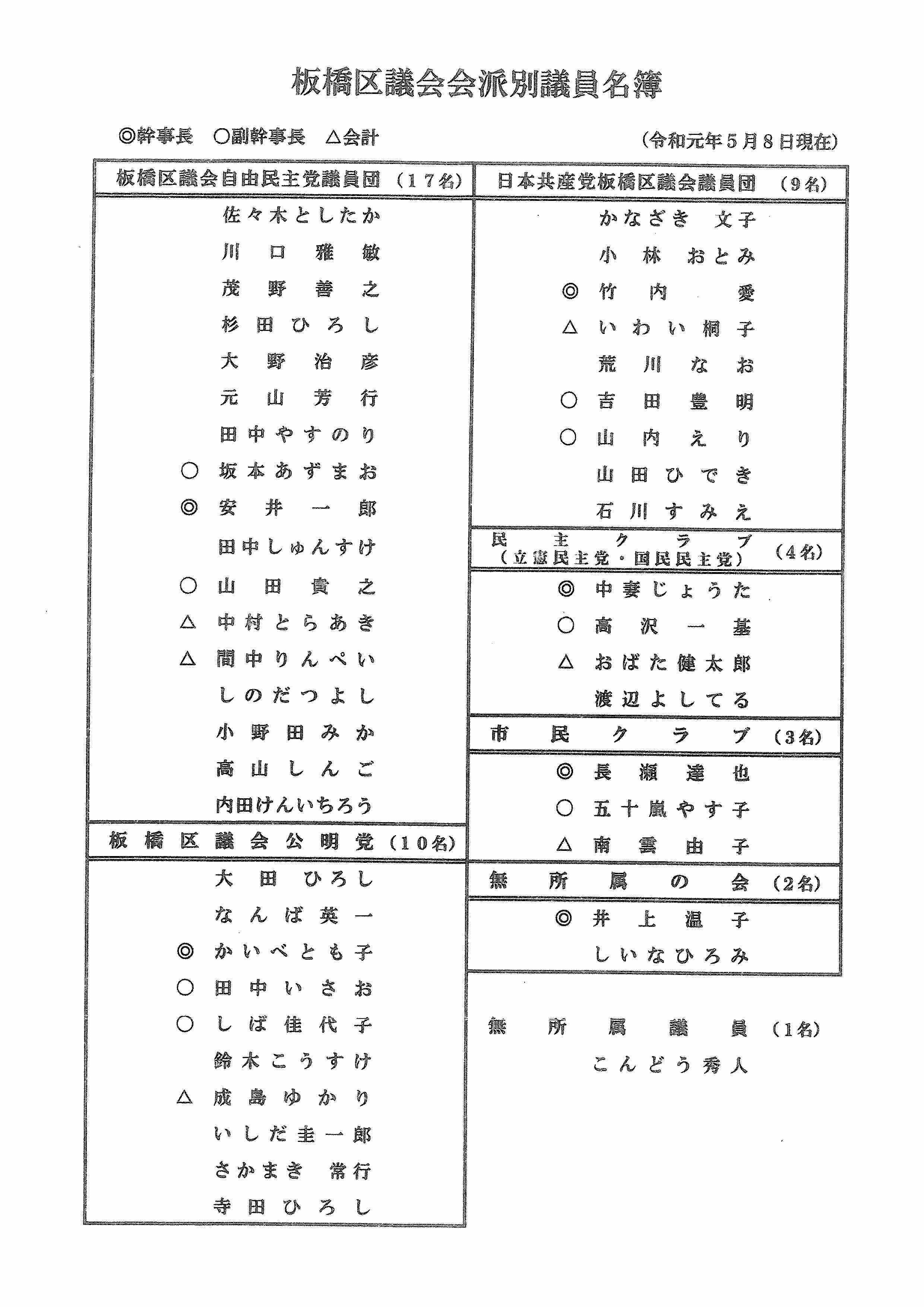 改選後の板橋区議会が始まります！_c0120926_16014221.jpg